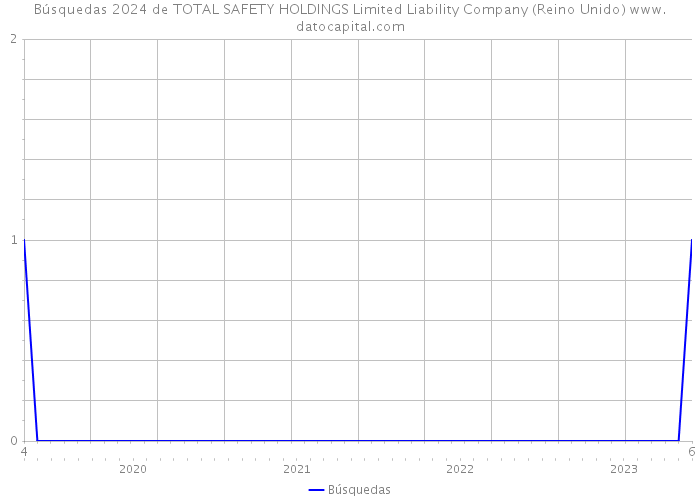 Búsquedas 2024 de TOTAL SAFETY HOLDINGS Limited Liability Company (Reino Unido) 