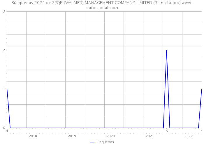 Búsquedas 2024 de SPQR (WALMER) MANAGEMENT COMPANY LIMITED (Reino Unido) 