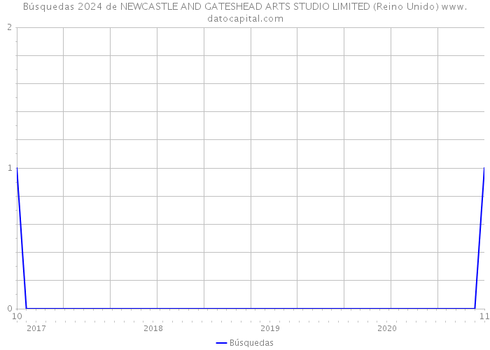 Búsquedas 2024 de NEWCASTLE AND GATESHEAD ARTS STUDIO LIMITED (Reino Unido) 