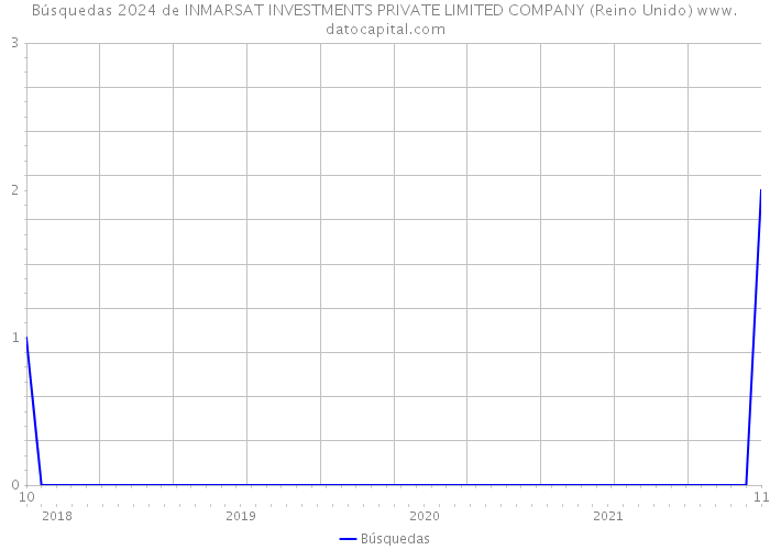 Búsquedas 2024 de INMARSAT INVESTMENTS PRIVATE LIMITED COMPANY (Reino Unido) 