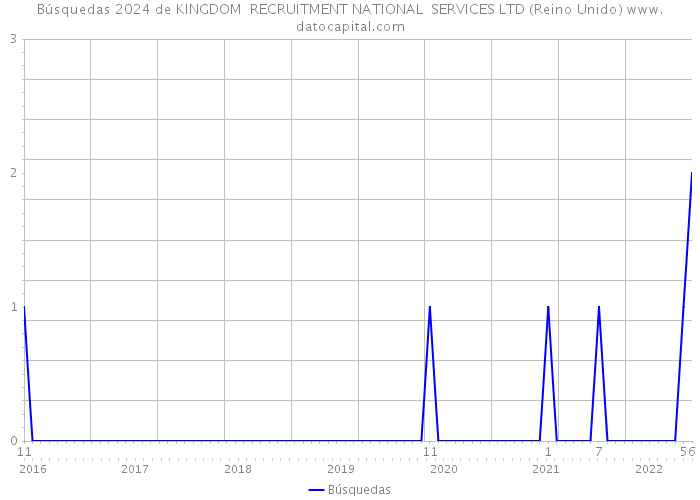 Búsquedas 2024 de KINGDOM RECRUITMENT NATIONAL SERVICES LTD (Reino Unido) 