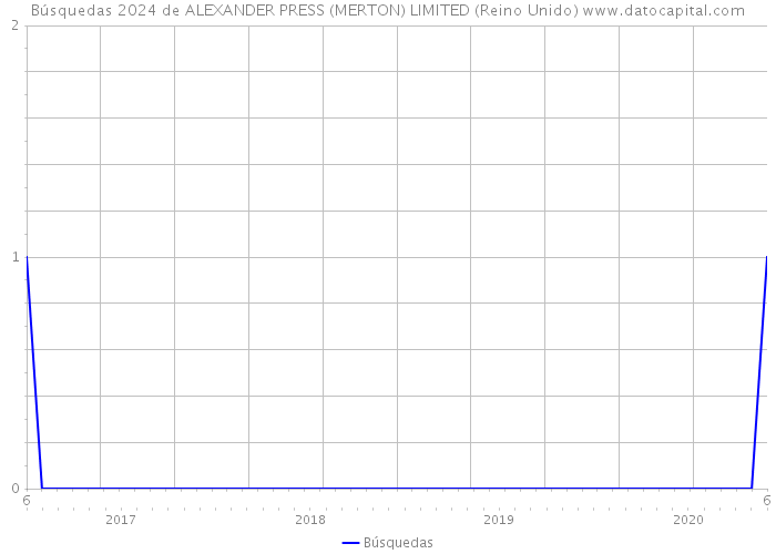 Búsquedas 2024 de ALEXANDER PRESS (MERTON) LIMITED (Reino Unido) 