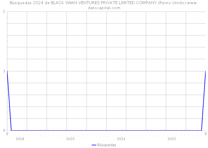 Búsquedas 2024 de BLACK SWAN VENTURES PRIVATE LIMITED COMPANY (Reino Unido) 