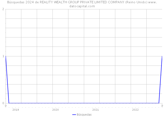 Búsquedas 2024 de REALITY WEALTH GROUP PRIVATE LIMITED COMPANY (Reino Unido) 