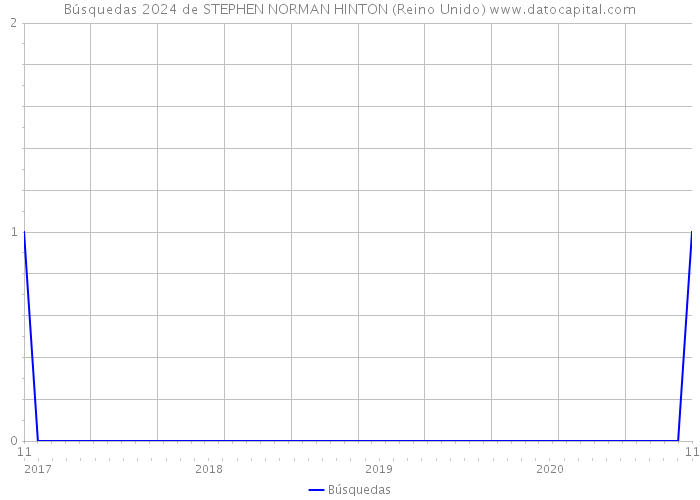 Búsquedas 2024 de STEPHEN NORMAN HINTON (Reino Unido) 