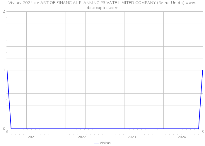 Visitas 2024 de ART OF FINANCIAL PLANNING PRIVATE LIMITED COMPANY (Reino Unido) 