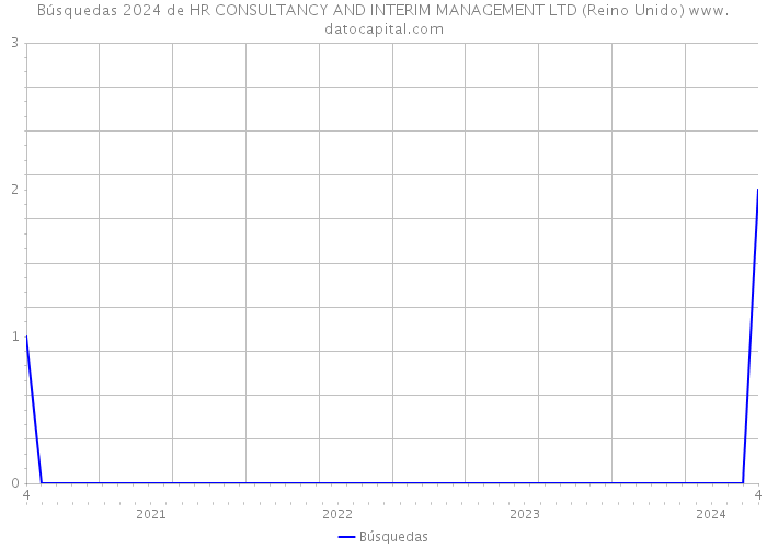 Búsquedas 2024 de HR CONSULTANCY AND INTERIM MANAGEMENT LTD (Reino Unido) 