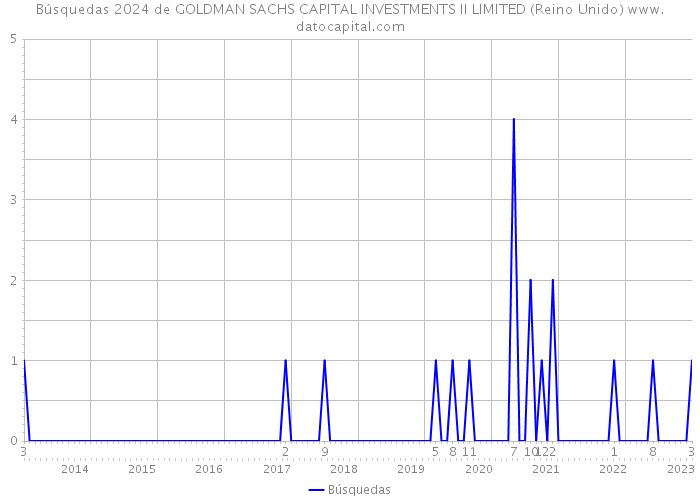 Búsquedas 2024 de GOLDMAN SACHS CAPITAL INVESTMENTS II LIMITED (Reino Unido) 