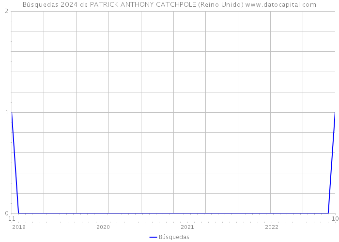 Búsquedas 2024 de PATRICK ANTHONY CATCHPOLE (Reino Unido) 