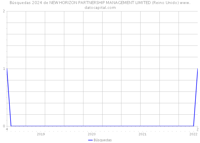 Búsquedas 2024 de NEW HORIZON PARTNERSHIP MANAGEMENT LIMITED (Reino Unido) 