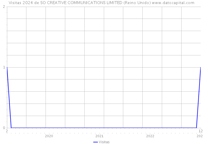 Visitas 2024 de SO CREATIVE COMMUNICATIONS LIMITED (Reino Unido) 