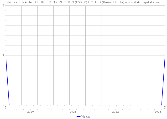Visitas 2024 de TOPLINE CONSTRUCTION (ESSEX) LIMITED (Reino Unido) 