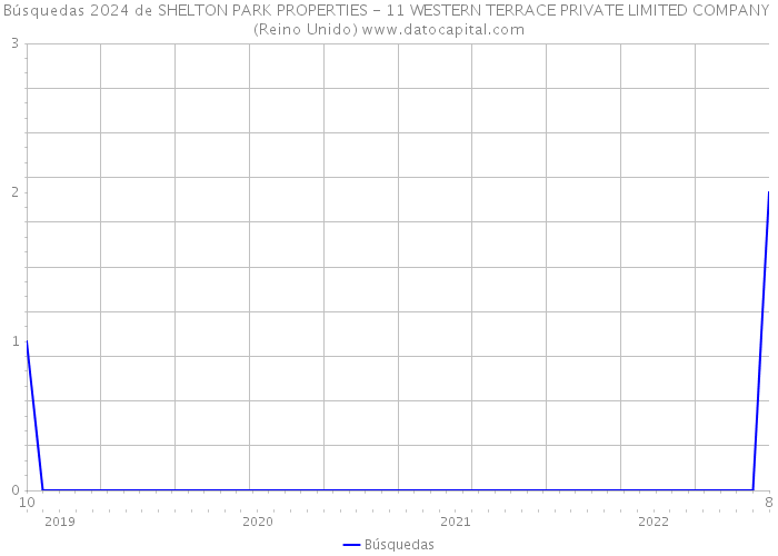 Búsquedas 2024 de SHELTON PARK PROPERTIES - 11 WESTERN TERRACE PRIVATE LIMITED COMPANY (Reino Unido) 