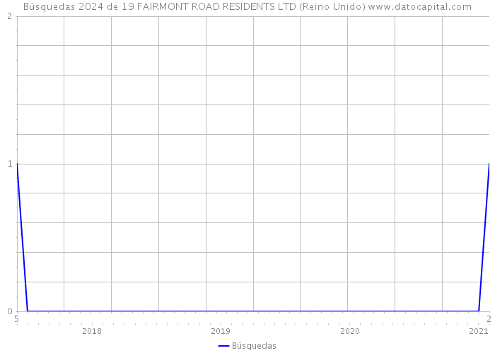 Búsquedas 2024 de 19 FAIRMONT ROAD RESIDENTS LTD (Reino Unido) 