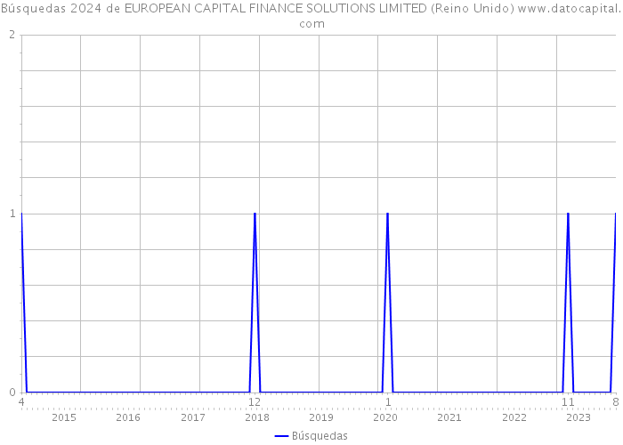 Búsquedas 2024 de EUROPEAN CAPITAL FINANCE SOLUTIONS LIMITED (Reino Unido) 