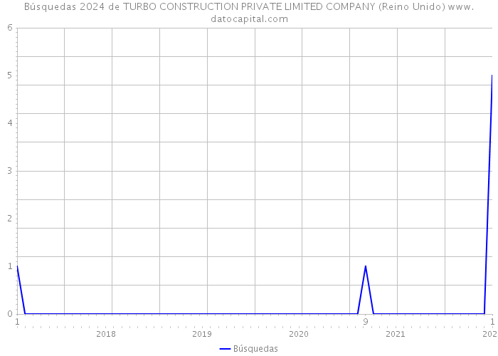 Búsquedas 2024 de TURBO CONSTRUCTION PRIVATE LIMITED COMPANY (Reino Unido) 