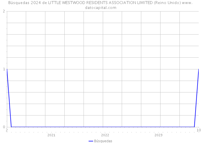 Búsquedas 2024 de LITTLE WESTWOOD RESIDENTS ASSOCIATION LIMITED (Reino Unido) 