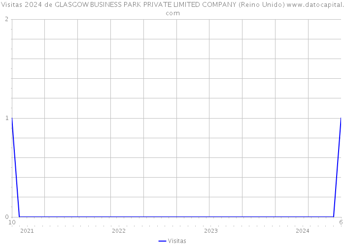 Visitas 2024 de GLASGOW BUSINESS PARK PRIVATE LIMITED COMPANY (Reino Unido) 