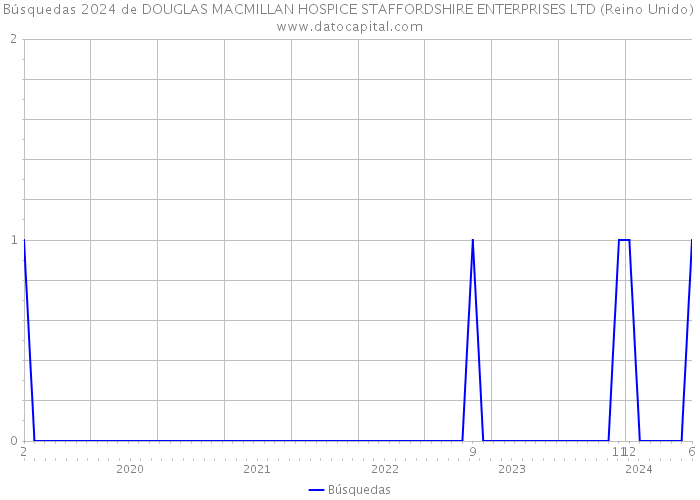 Búsquedas 2024 de DOUGLAS MACMILLAN HOSPICE STAFFORDSHIRE ENTERPRISES LTD (Reino Unido) 