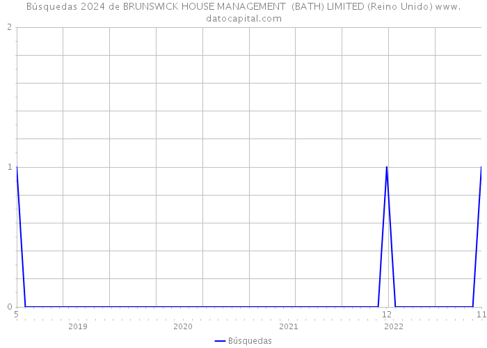 Búsquedas 2024 de BRUNSWICK HOUSE MANAGEMENT (BATH) LIMITED (Reino Unido) 