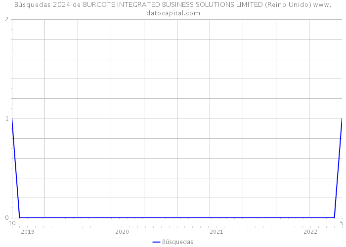 Búsquedas 2024 de BURCOTE INTEGRATED BUSINESS SOLUTIONS LIMITED (Reino Unido) 