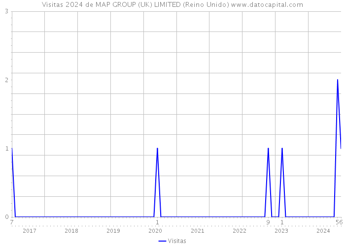 Visitas 2024 de MAP GROUP (UK) LIMITED (Reino Unido) 