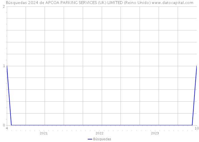 Búsquedas 2024 de APCOA PARKING SERVICES (UK) LIMITED (Reino Unido) 