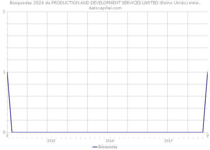 Búsquedas 2024 de PRODUCTION AND DEVELOPMENT SERVICES LIMITED (Reino Unido) 