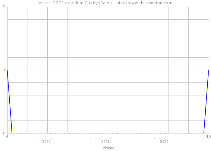 Visitas 2024 de Adam Clixby (Reino Unido) 