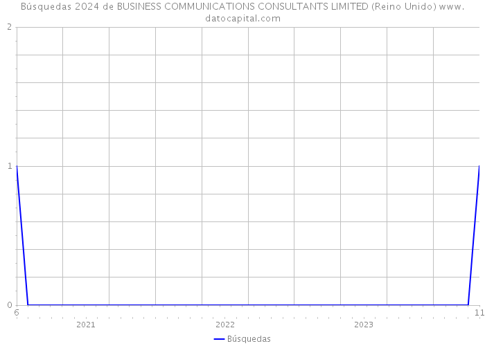 Búsquedas 2024 de BUSINESS COMMUNICATIONS CONSULTANTS LIMITED (Reino Unido) 