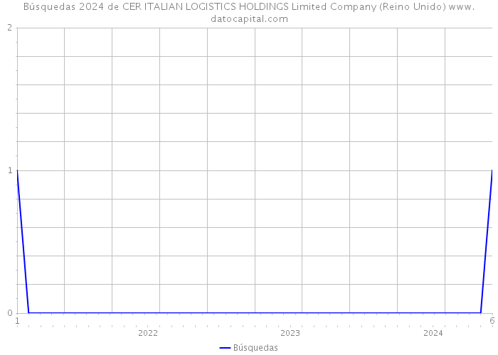 Búsquedas 2024 de CER ITALIAN LOGISTICS HOLDINGS Limited Company (Reino Unido) 