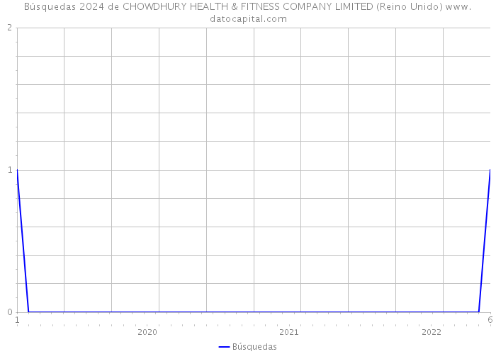 Búsquedas 2024 de CHOWDHURY HEALTH & FITNESS COMPANY LIMITED (Reino Unido) 