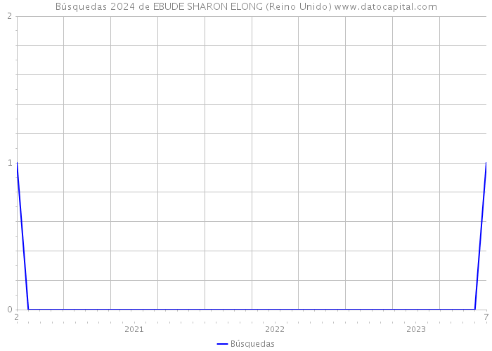 Búsquedas 2024 de EBUDE SHARON ELONG (Reino Unido) 