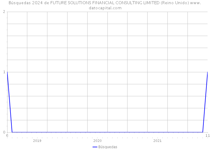 Búsquedas 2024 de FUTURE SOLUTIONS FINANCIAL CONSULTING LIMITED (Reino Unido) 