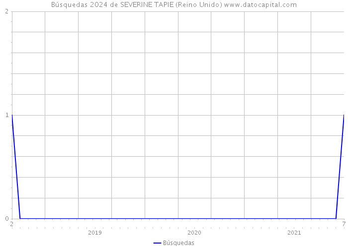 Búsquedas 2024 de SEVERINE TAPIE (Reino Unido) 