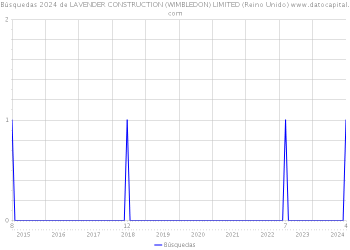 Búsquedas 2024 de LAVENDER CONSTRUCTION (WIMBLEDON) LIMITED (Reino Unido) 