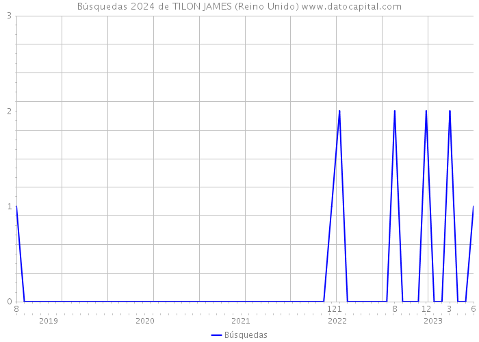 Búsquedas 2024 de TILON JAMES (Reino Unido) 