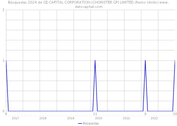 Búsquedas 2024 de GE CAPITAL CORPORATION (CHORISTER GP) LIMITED (Reino Unido) 