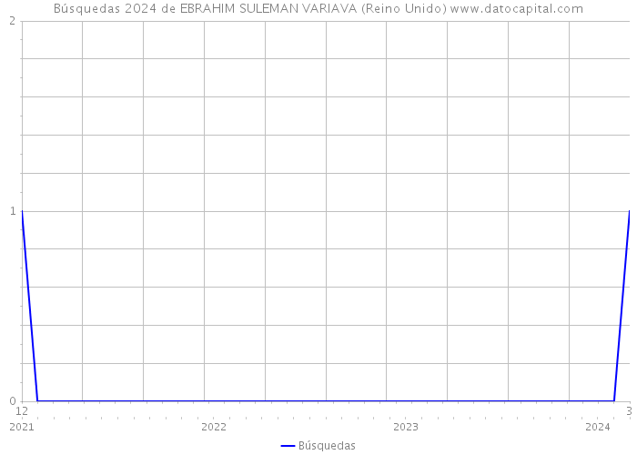 Búsquedas 2024 de EBRAHIM SULEMAN VARIAVA (Reino Unido) 