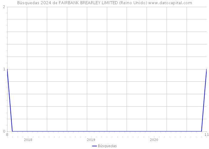 Búsquedas 2024 de FAIRBANK BREARLEY LIMITED (Reino Unido) 