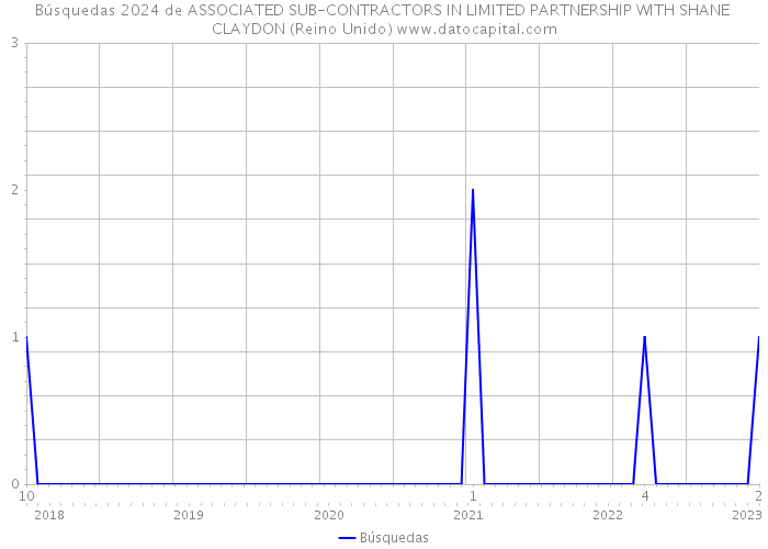 Búsquedas 2024 de ASSOCIATED SUB-CONTRACTORS IN LIMITED PARTNERSHIP WITH SHANE CLAYDON (Reino Unido) 