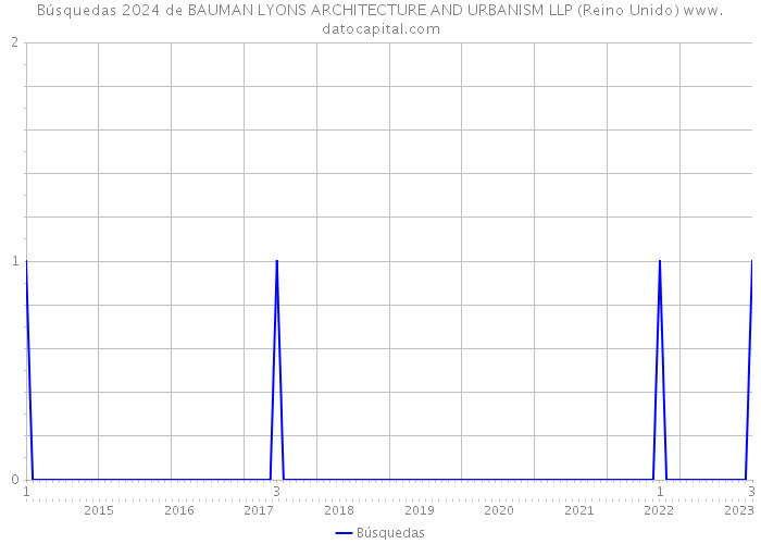 Búsquedas 2024 de BAUMAN LYONS ARCHITECTURE AND URBANISM LLP (Reino Unido) 