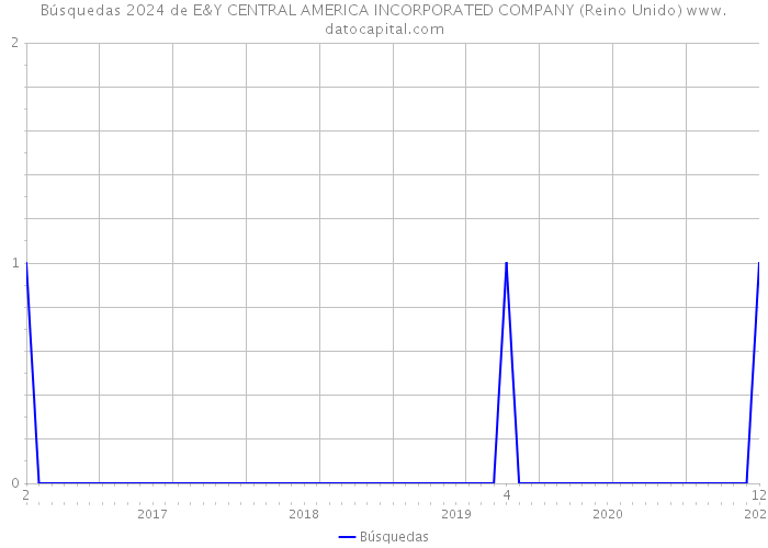 Búsquedas 2024 de E&Y CENTRAL AMERICA INCORPORATED COMPANY (Reino Unido) 