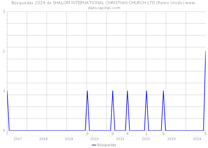Búsquedas 2024 de SHALOM INTERNATIONAL CHRISTIAN CHURCH LTD (Reino Unido) 