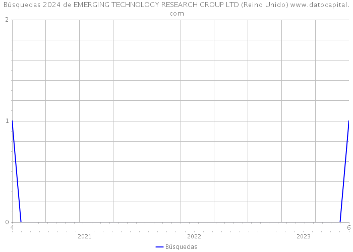 Búsquedas 2024 de EMERGING TECHNOLOGY RESEARCH GROUP LTD (Reino Unido) 
