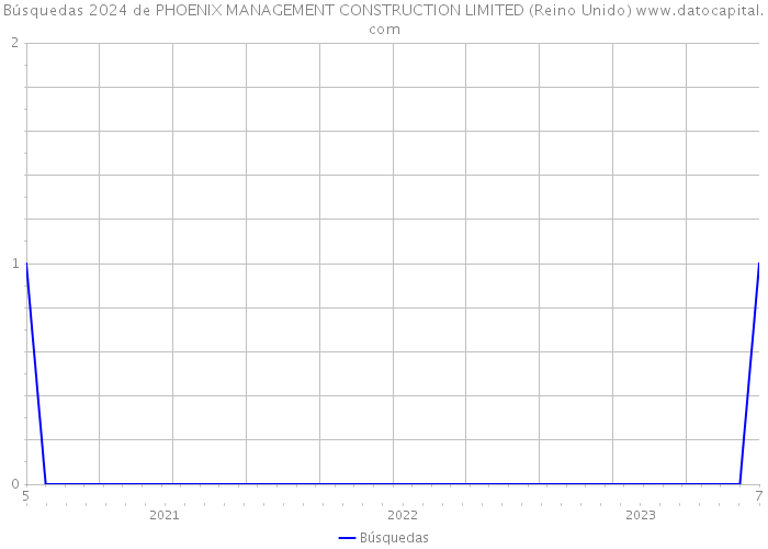 Búsquedas 2024 de PHOENIX MANAGEMENT CONSTRUCTION LIMITED (Reino Unido) 