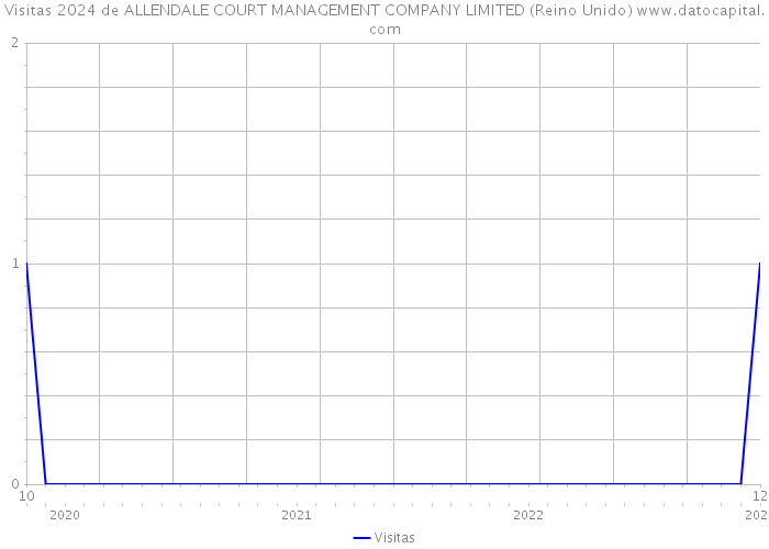 Visitas 2024 de ALLENDALE COURT MANAGEMENT COMPANY LIMITED (Reino Unido) 