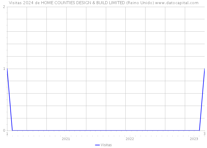 Visitas 2024 de HOME COUNTIES DESIGN & BUILD LIMITED (Reino Unido) 