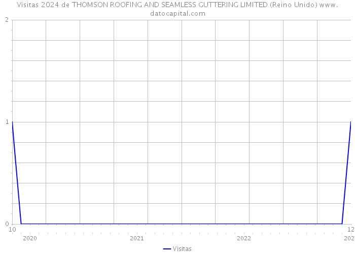 Visitas 2024 de THOMSON ROOFING AND SEAMLESS GUTTERING LIMITED (Reino Unido) 