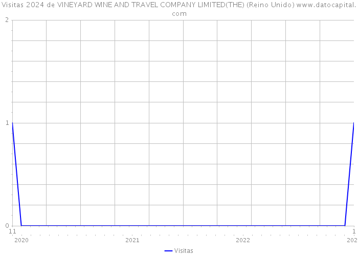 Visitas 2024 de VINEYARD WINE AND TRAVEL COMPANY LIMITED(THE) (Reino Unido) 